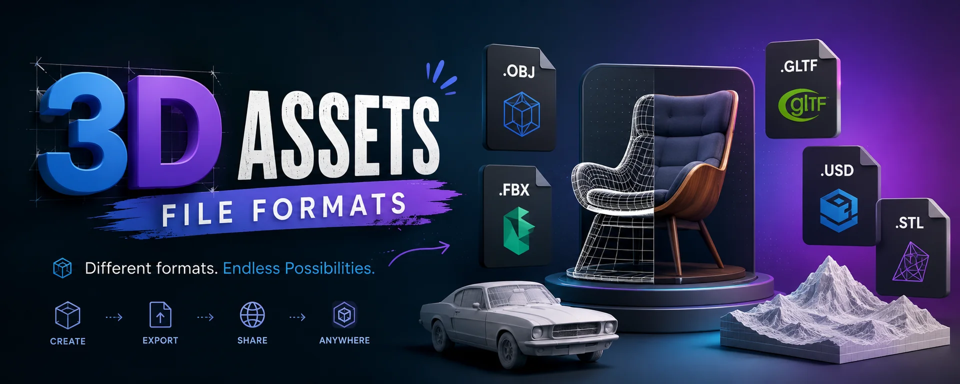 The Complete Guide to 3D Asset File Formats (FBX, OBJ, GLTF, USD and More)